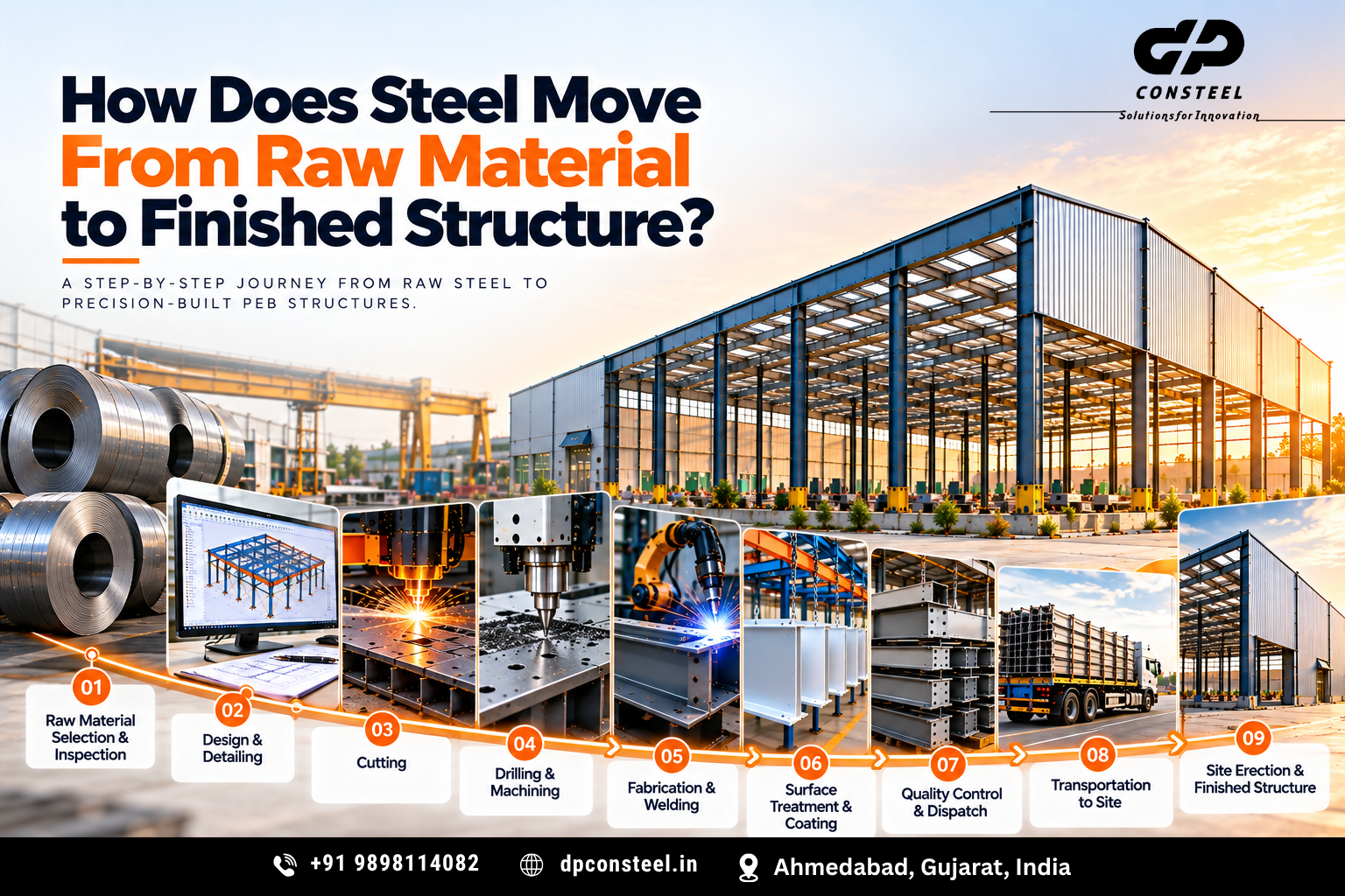How Does Steel Move From Raw Material to Finished Structure?